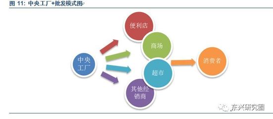 桃李芬芳，品牌先行 桃李面包的全國擴(kuò)張之路與品牌化戰(zhàn)略深度解析