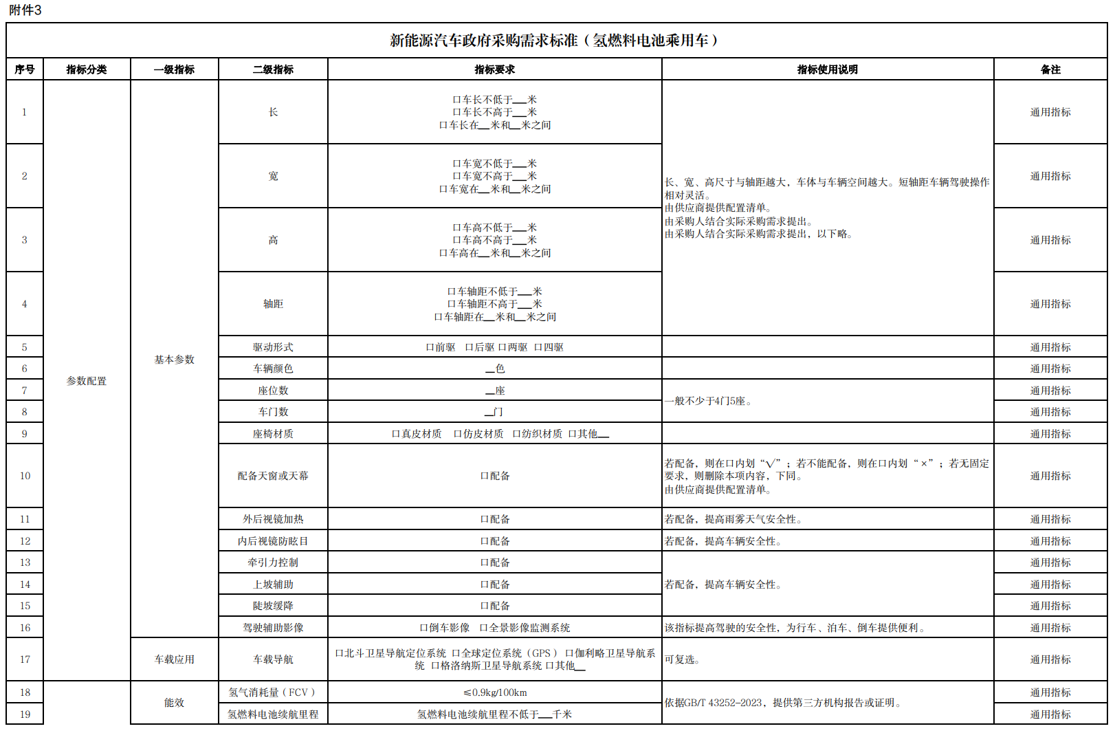 財(cái)政部、工信部發(fā)布《新能源汽車政府采購需求標(biāo)準(zhǔn)(征求意見稿)》